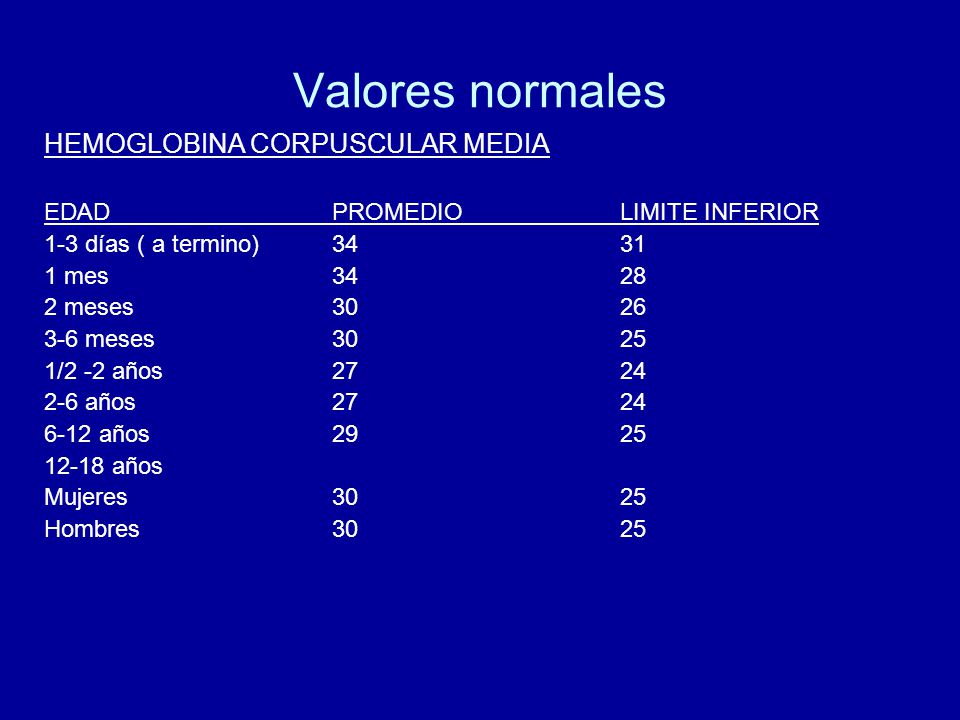 Valores normales de hemoglobina en ninos recien nacidos